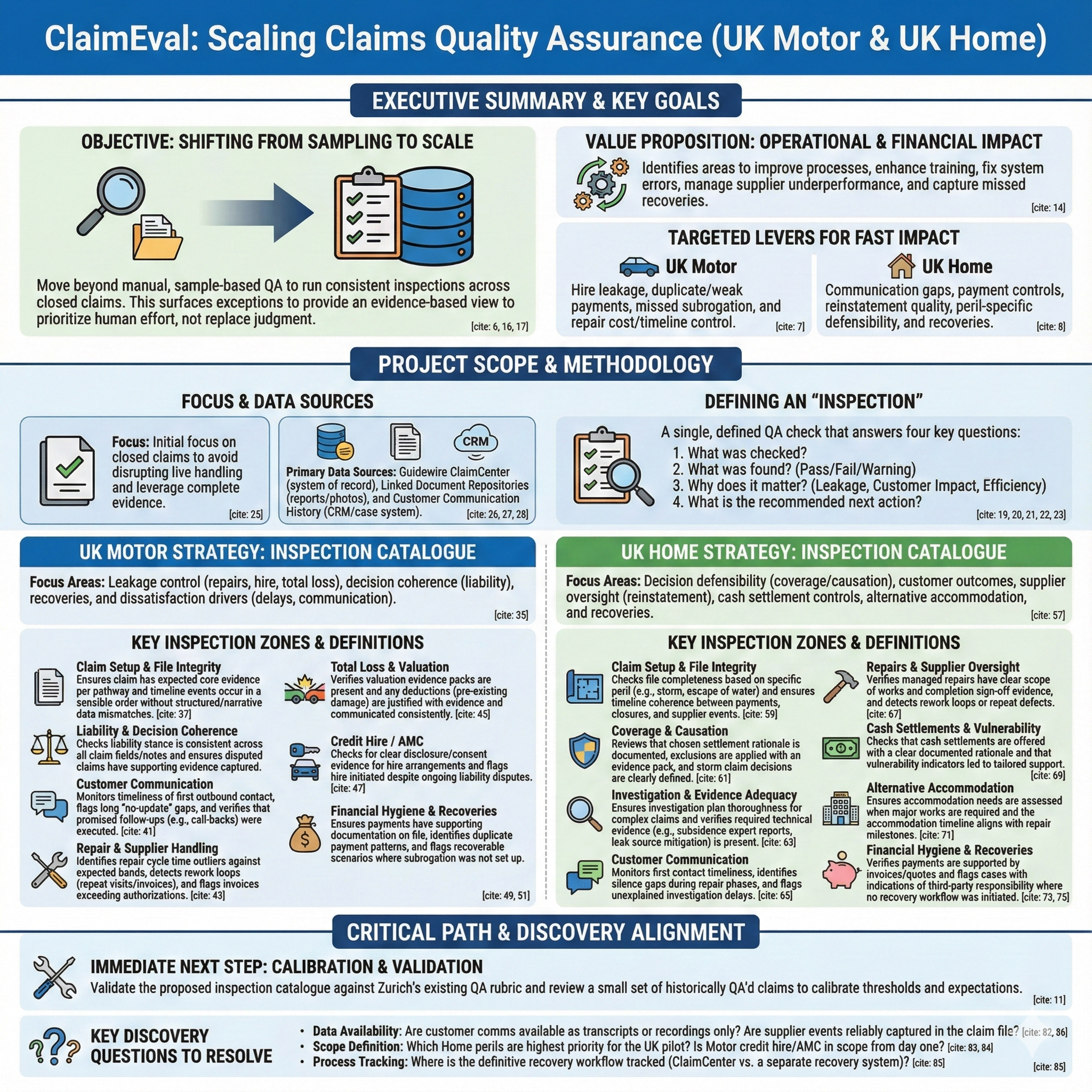 Business case overview