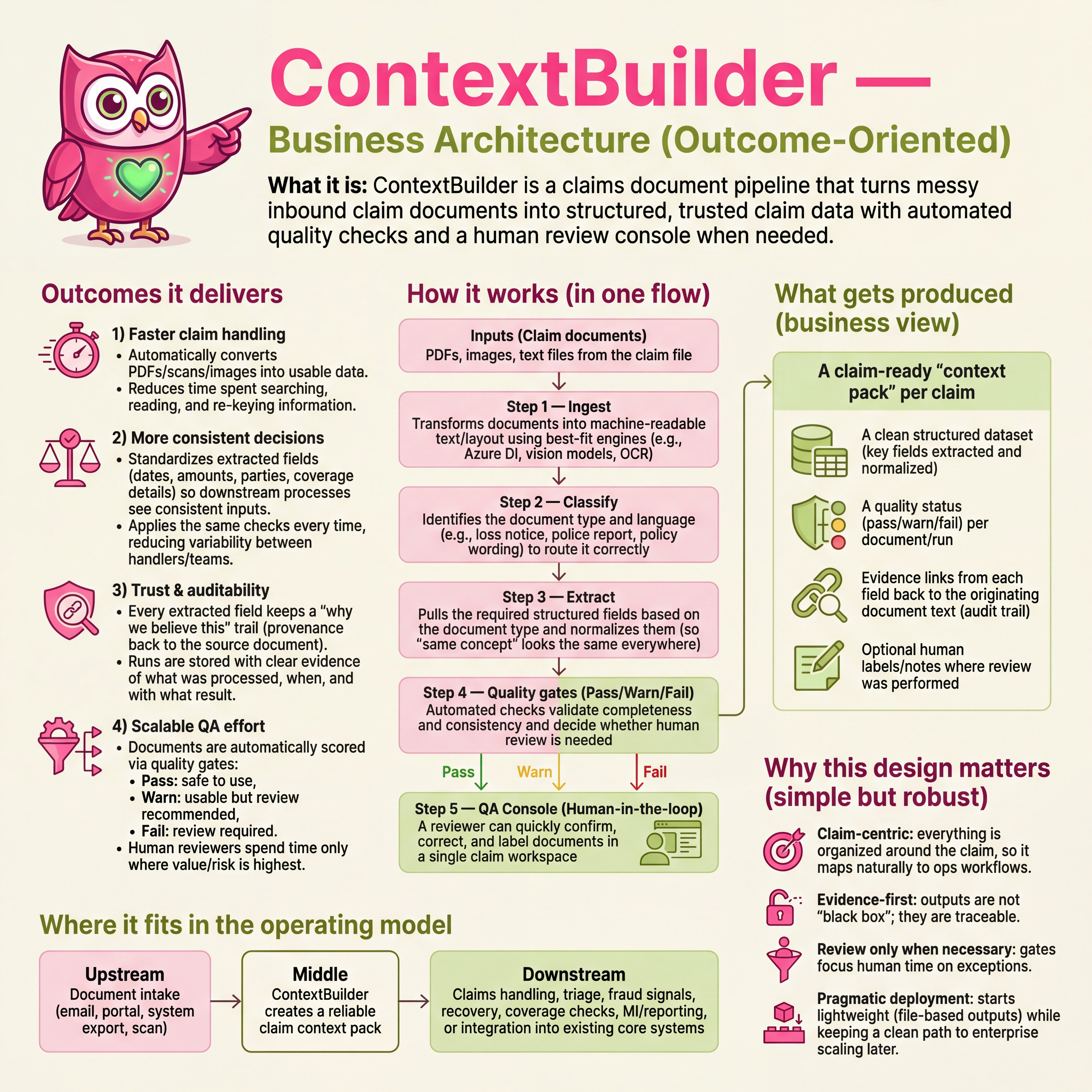 ContextBuilder outcome-oriented workflow diagram